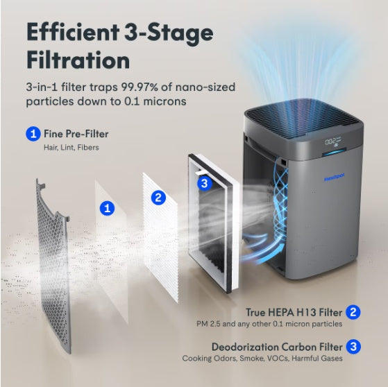 Y2-G FlowLite Air Purifier