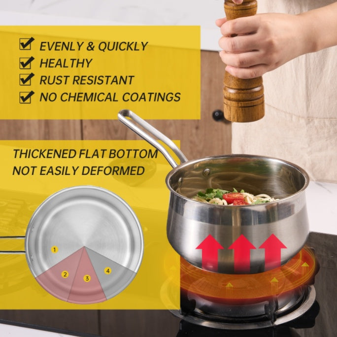 WANGYUANJI Non-Stick Stainless Steel Saucepan
