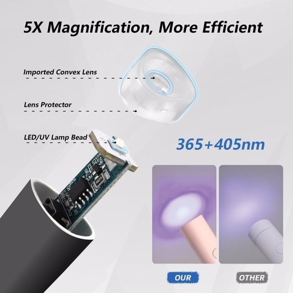 UV For Gel Nails, Mini U V LED Nail Light Handheld