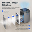 Y2-G FlowLite Air Purifier